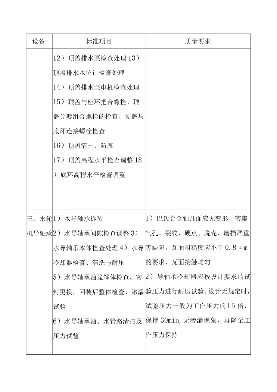 抽水蓄能电站水泵水轮机及附属设备A级检修标准项目及质量要求.docx_第3页