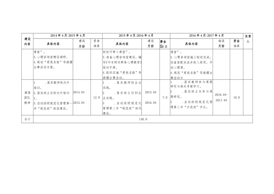 旅游特色学校精神文化引领职业意识建设进度表.docx_第2页