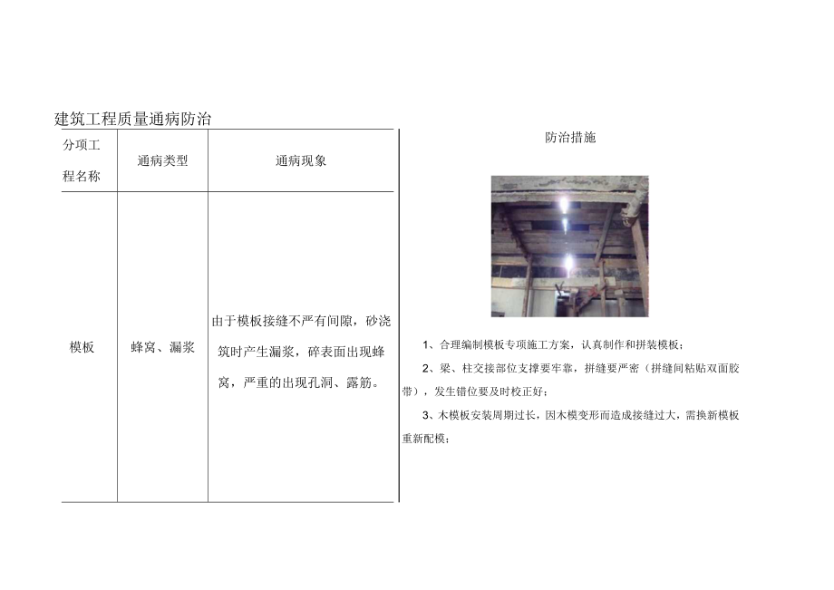 建筑工程施工质量通病防治.docx_第1页