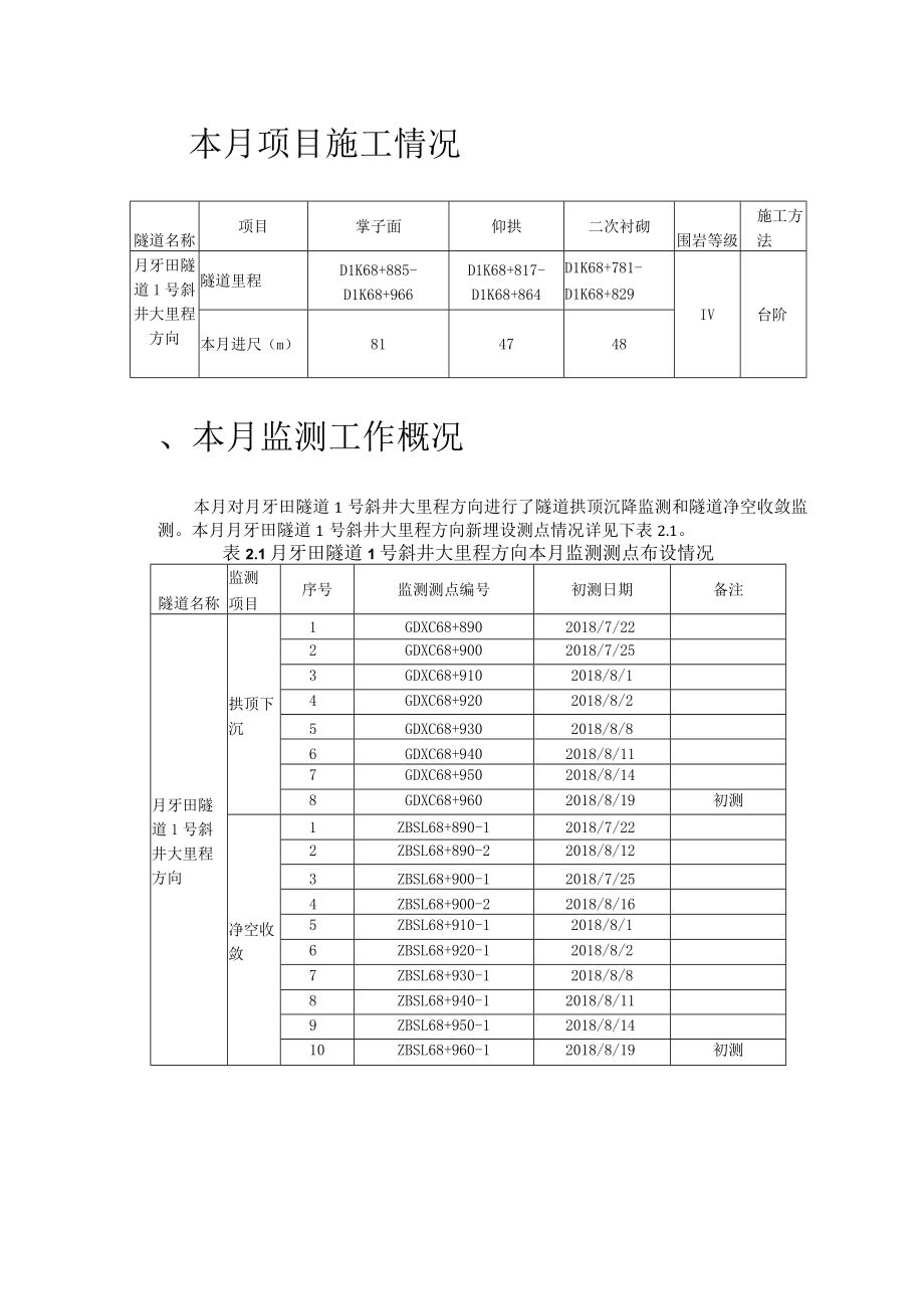 月牙田隧道1#斜井大里程方向监控量测月报2018.8.19.docx_第3页