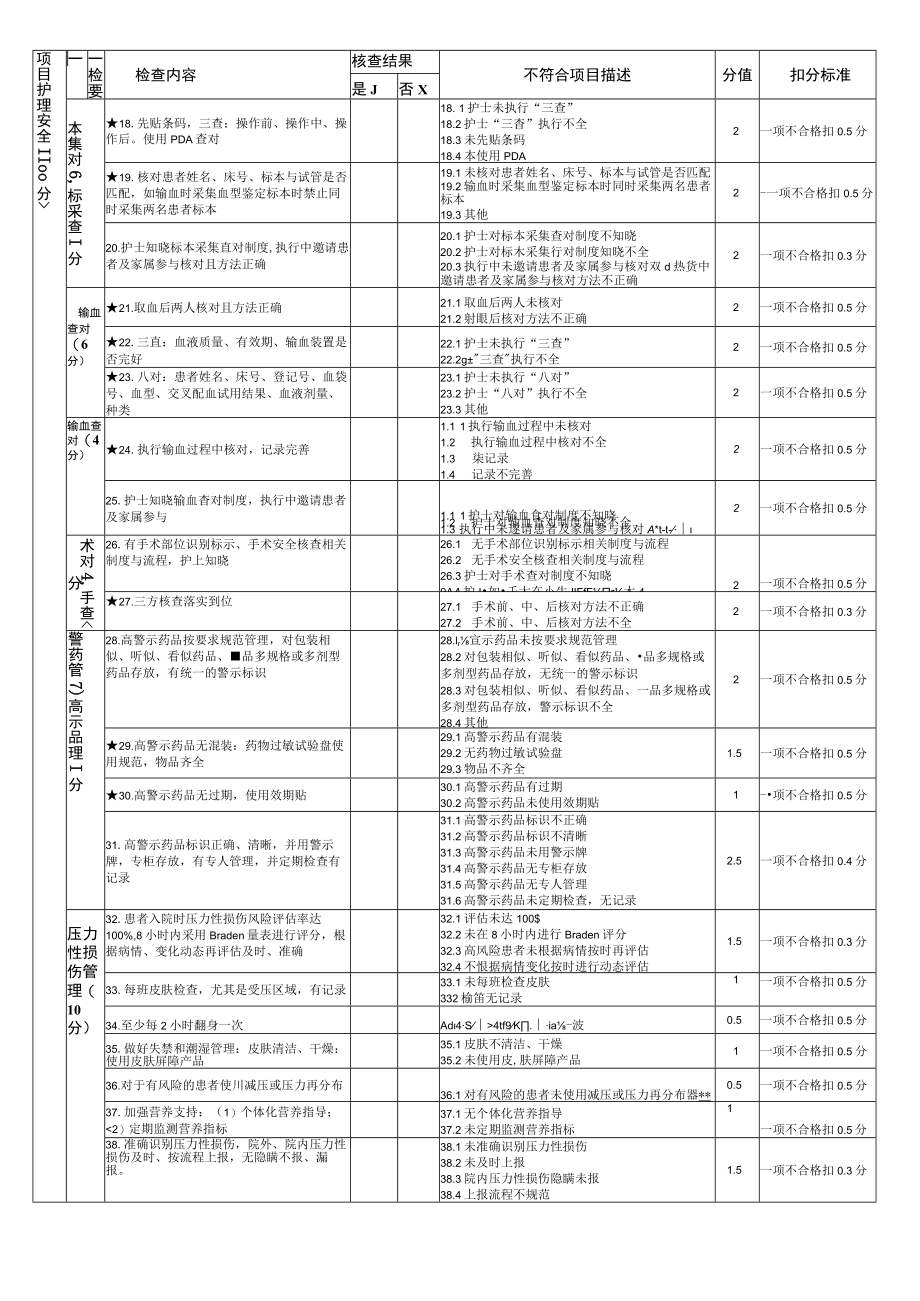 护理安全管理质量评价标准.docx_第3页