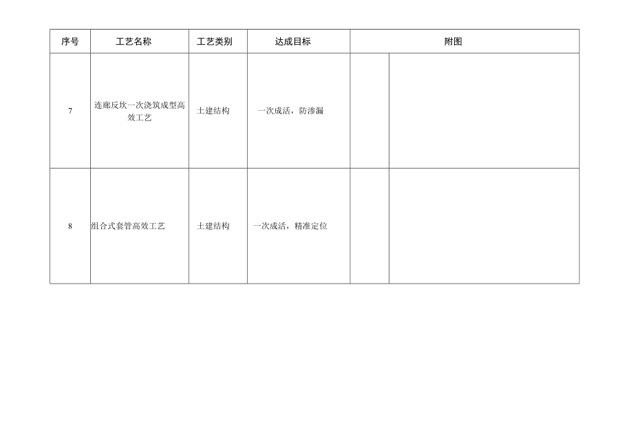 建筑施工主体结构标准层推荐施工做法.docx_第3页