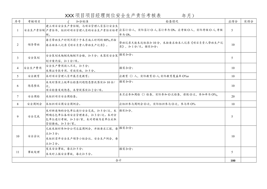 建筑施工项目经理岗位责任制考核.docx_第1页