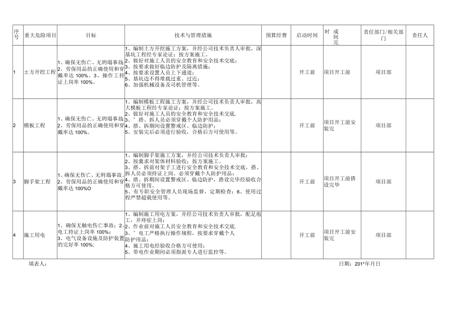 建筑工程目标管理方案.docx_第3页