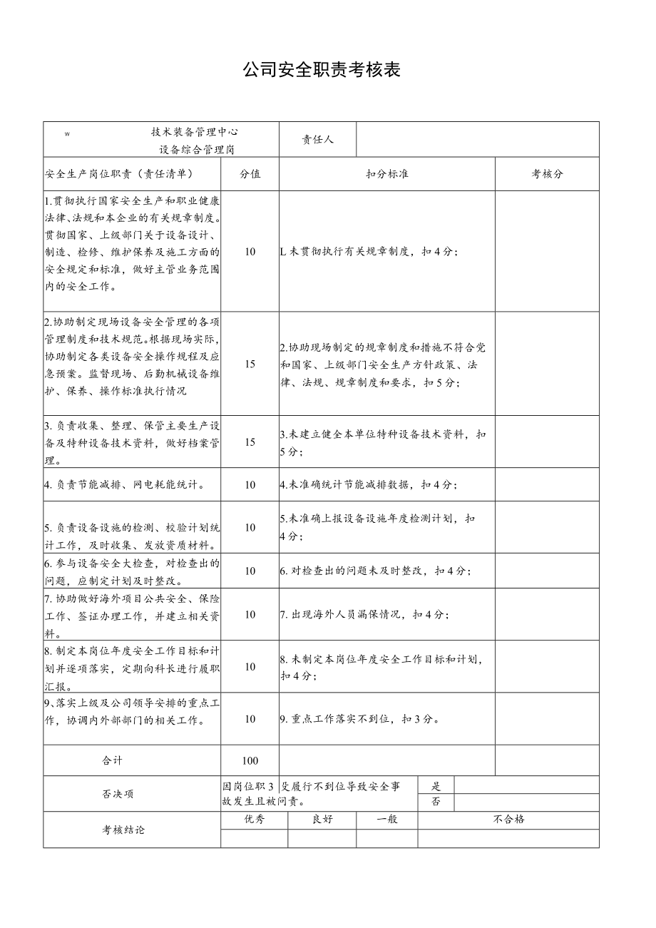 技术装备管理中心设备综合管理岗安全职责考核表.docx_第1页