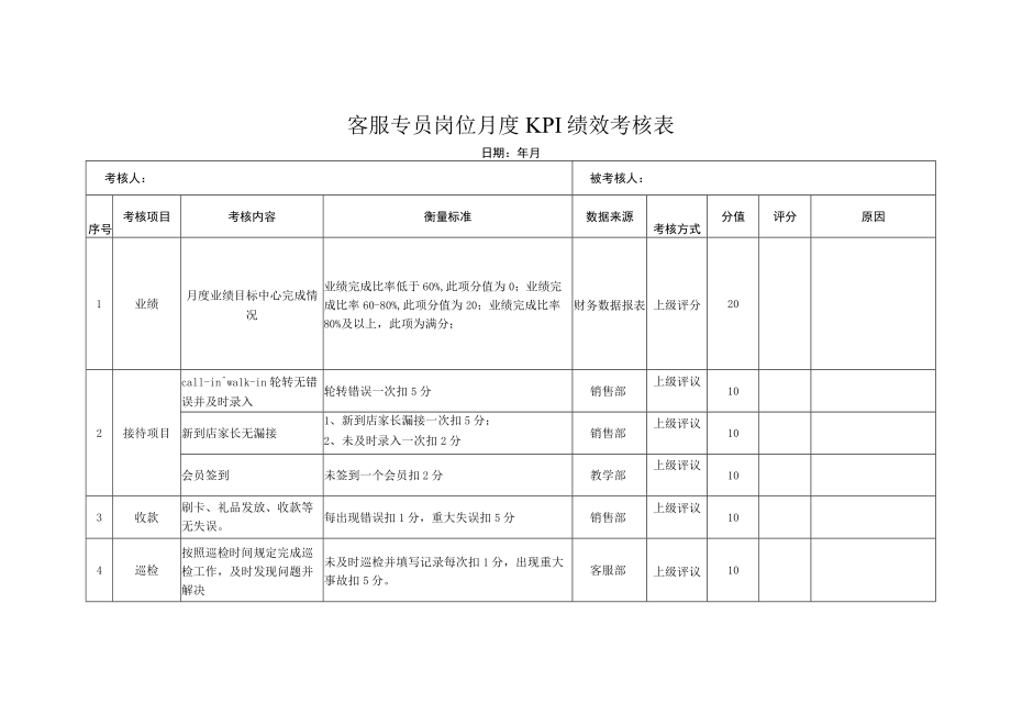 客服专员岗位月度KPI绩效考核表.docx_第1页