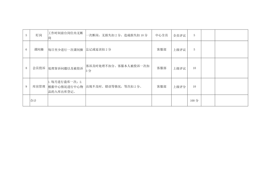 客服专员岗位月度KPI绩效考核表.docx_第2页