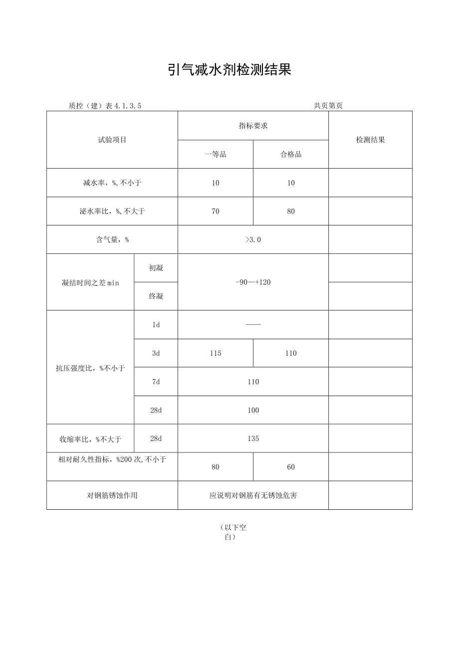 引气减水剂检测结果.docx_第1页