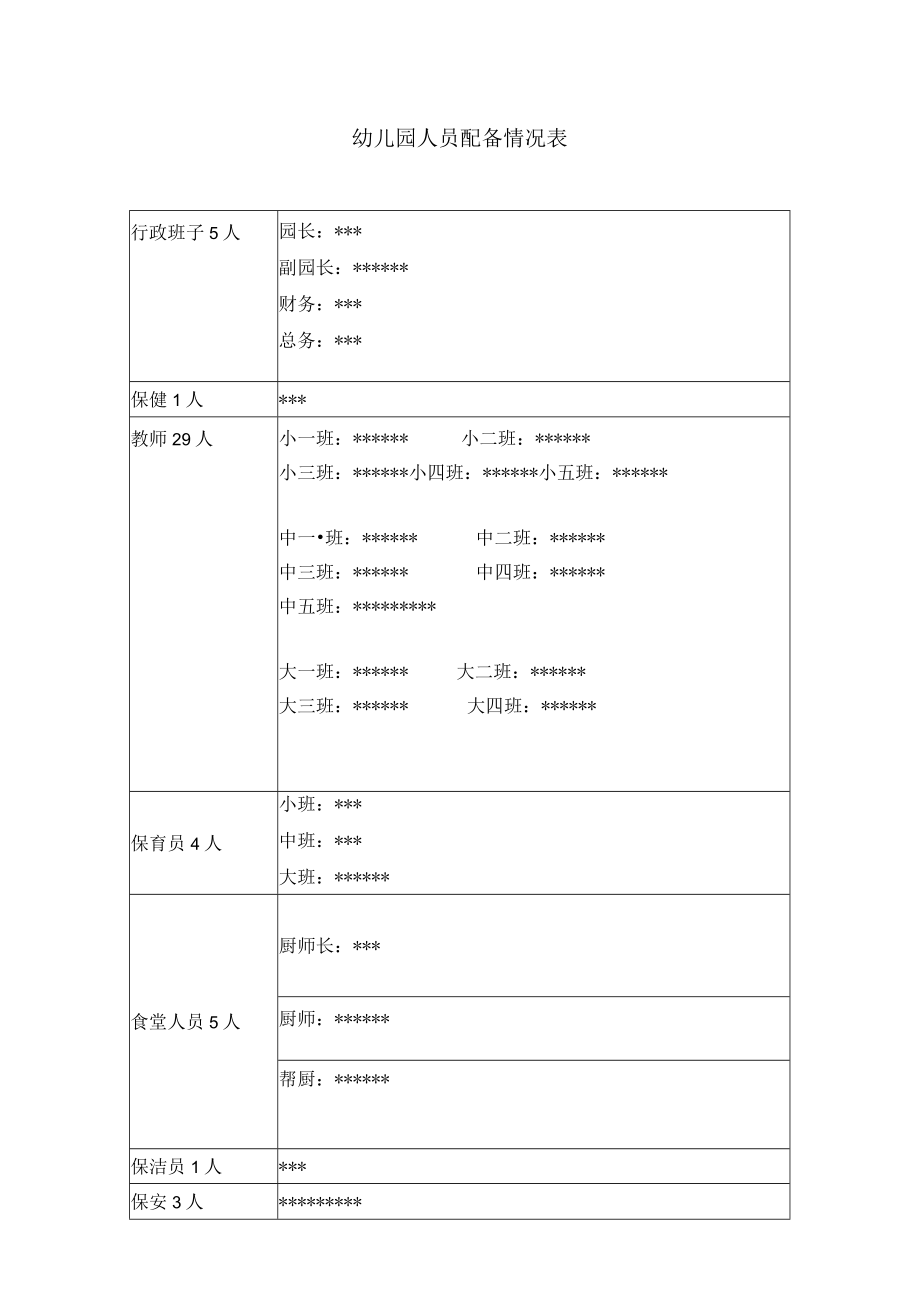 幼儿园人员配备情况表模板.docx_第1页