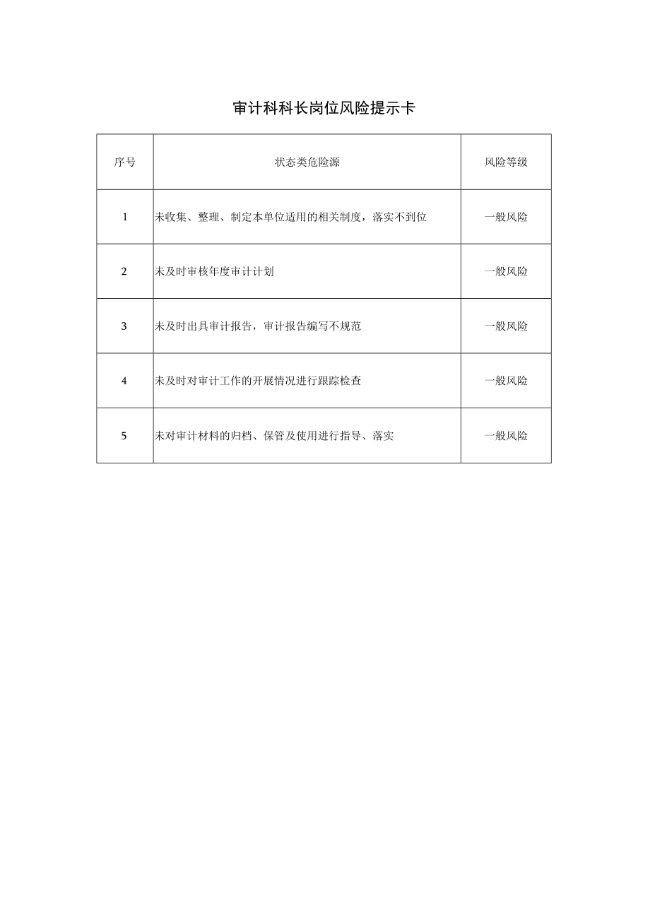 审计科科长岗位风险提示卡.docx_第1页