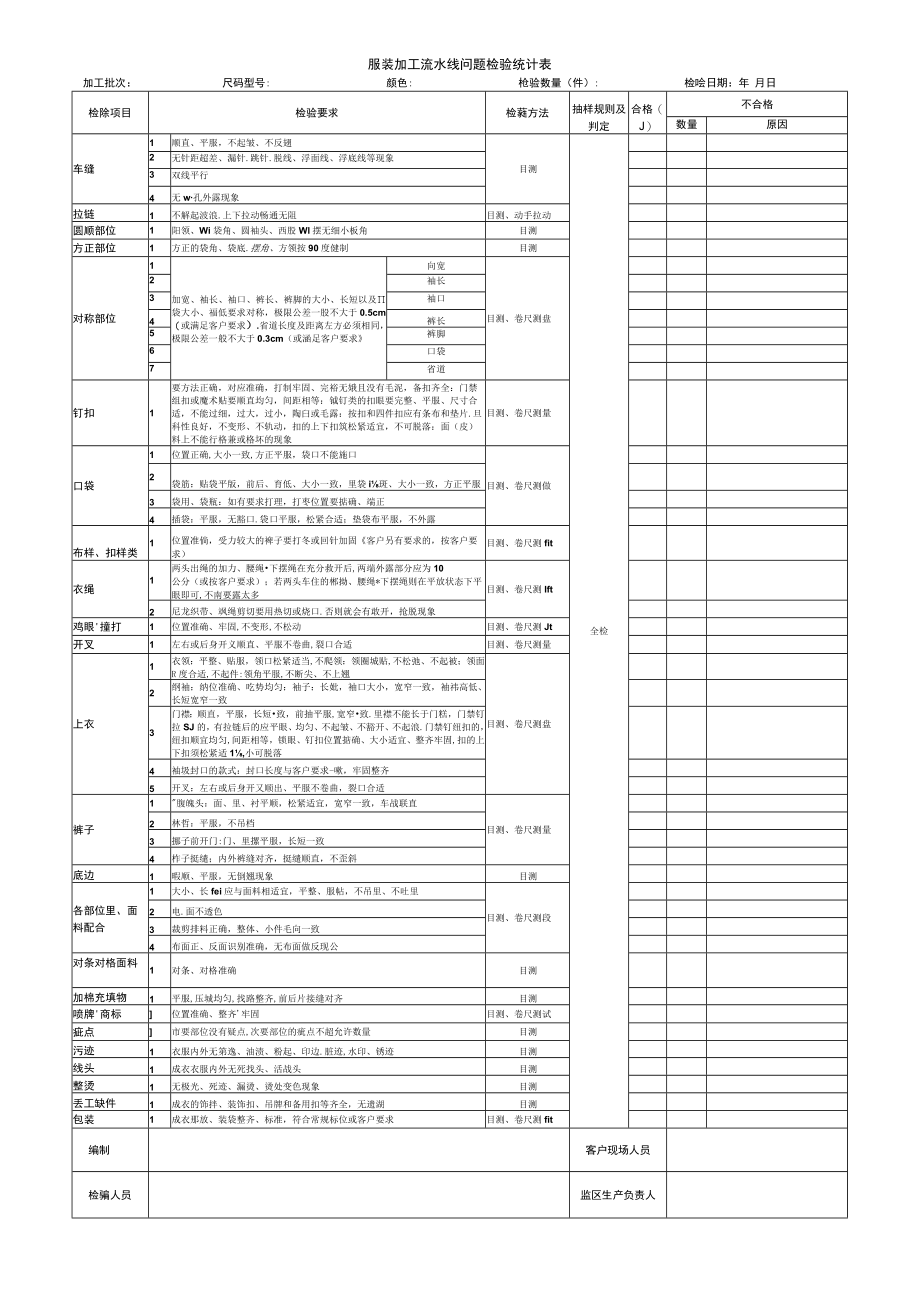 服装加工流水线问题检验统计表.docx_第1页