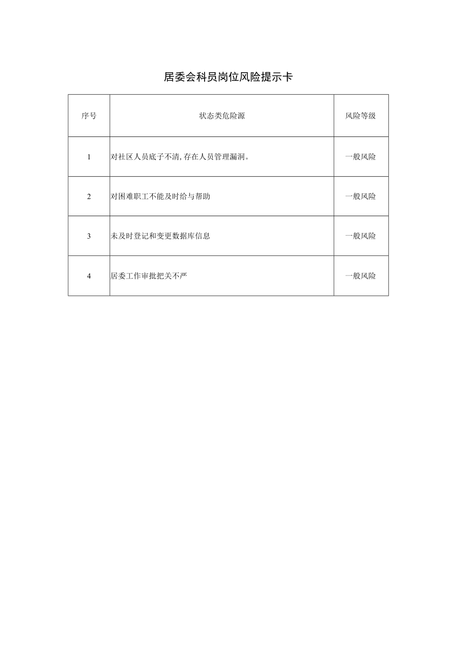 居委会科员岗位风险提示卡.docx_第1页