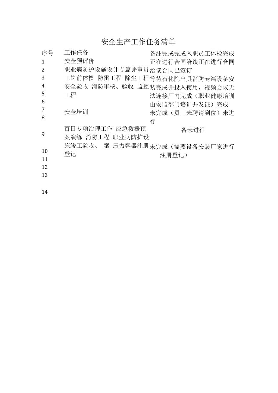 安全生产工作任务清单.docx_第1页