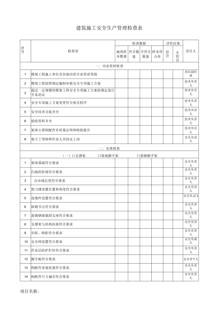 建筑施工安全生产管理检查表.docx_第1页