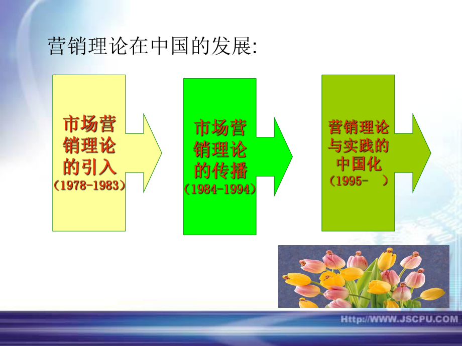 市场营销学[1].ppt_第3页