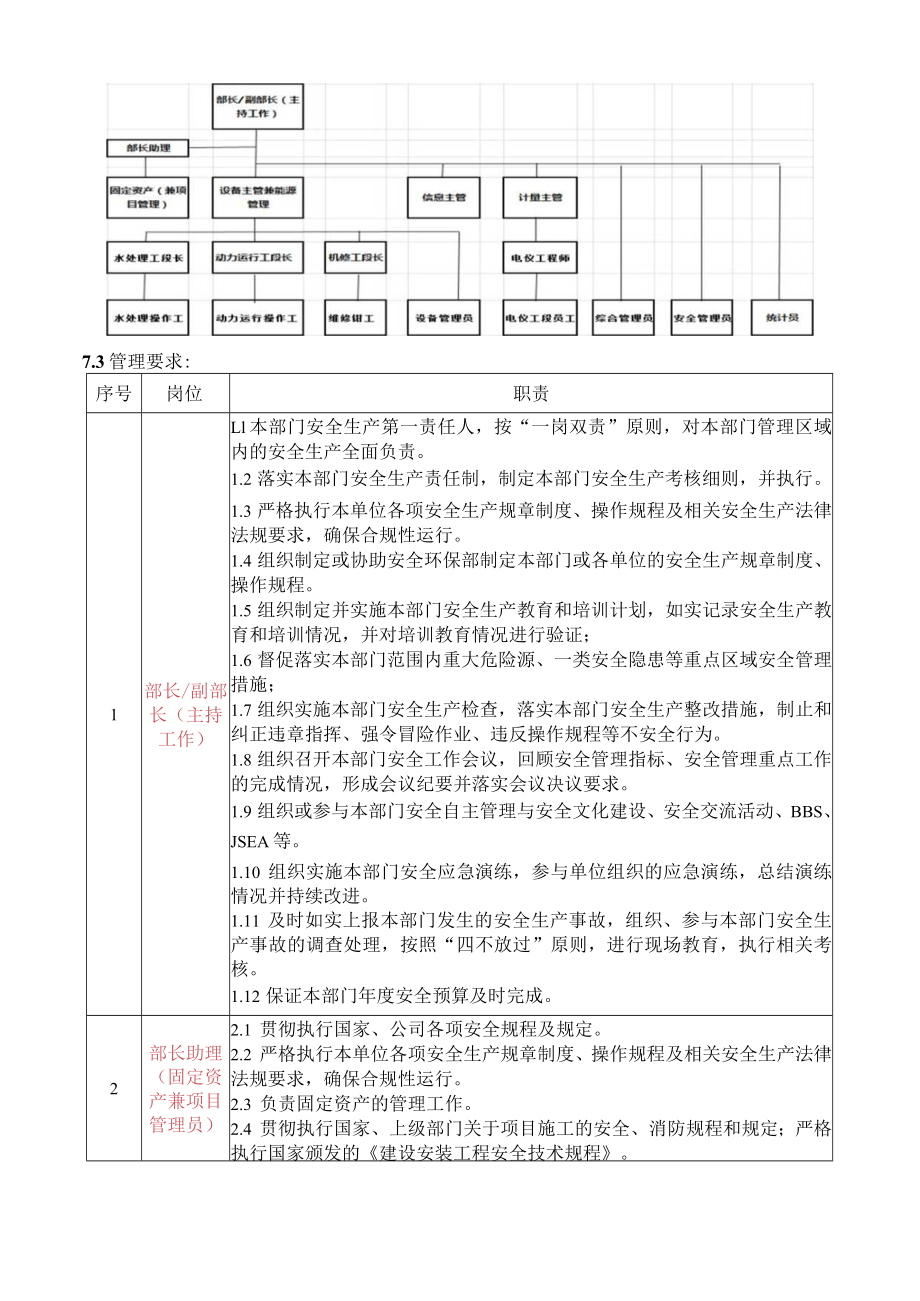 工程部安全生产责任制.docx_第3页