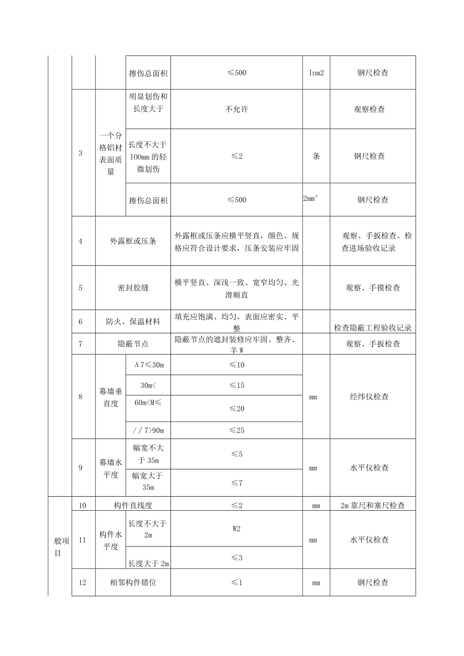 明框玻璃幕墙工程质量标准及检验方法.docx_第3页