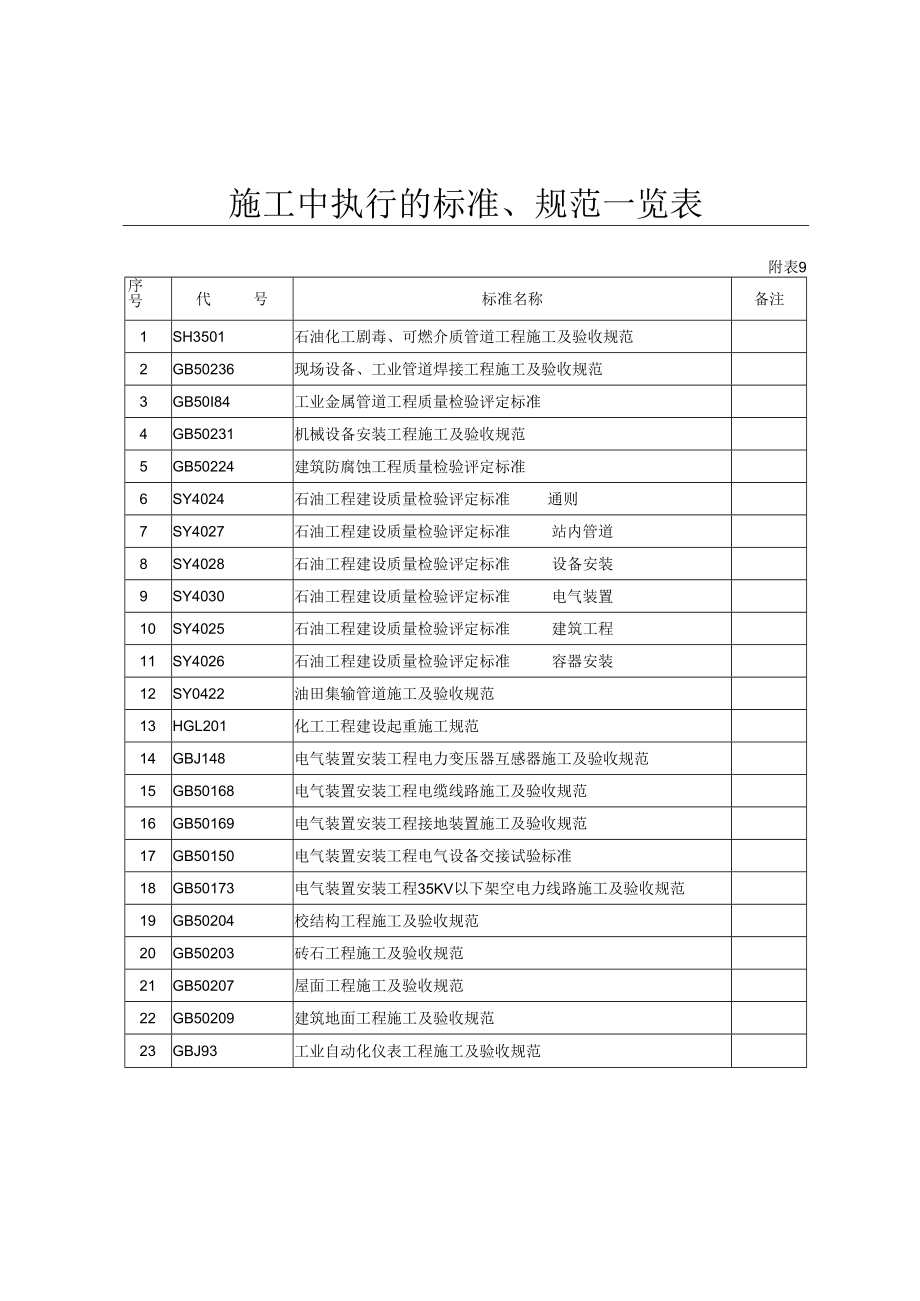 施工中执行的标准、规范一览表.docx_第1页