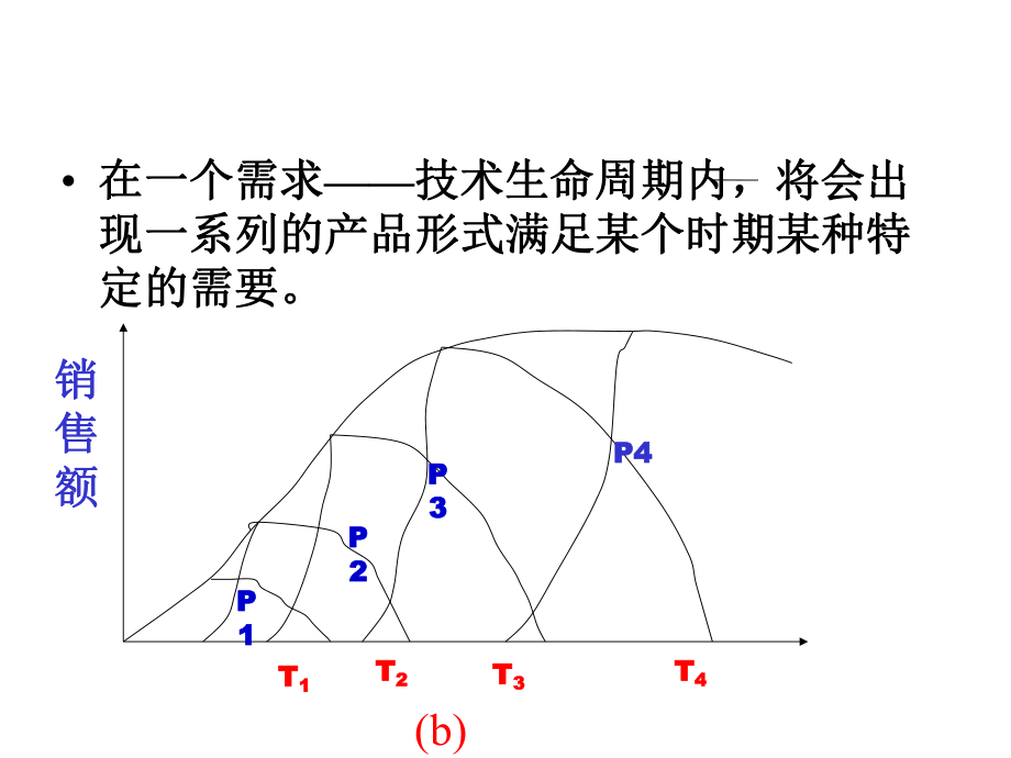 市场营销学课件.ppt_第3页