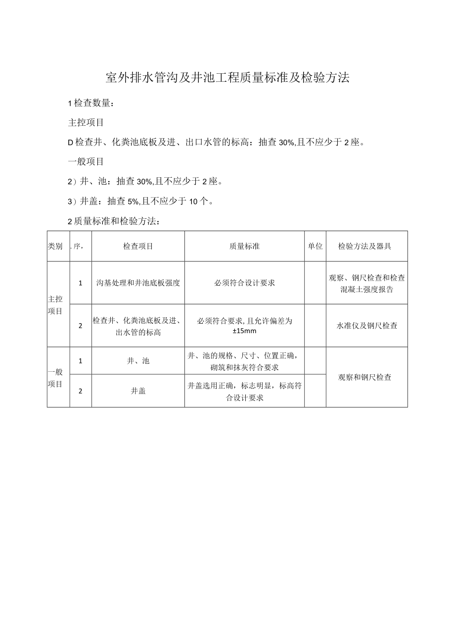 室外排水管沟及井池工程质量标准及检验方法.docx_第1页