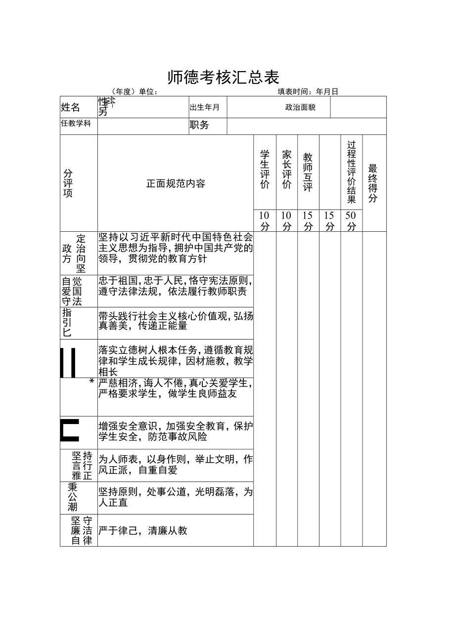 师德师师风考核表（样表1、2）.docx_第1页