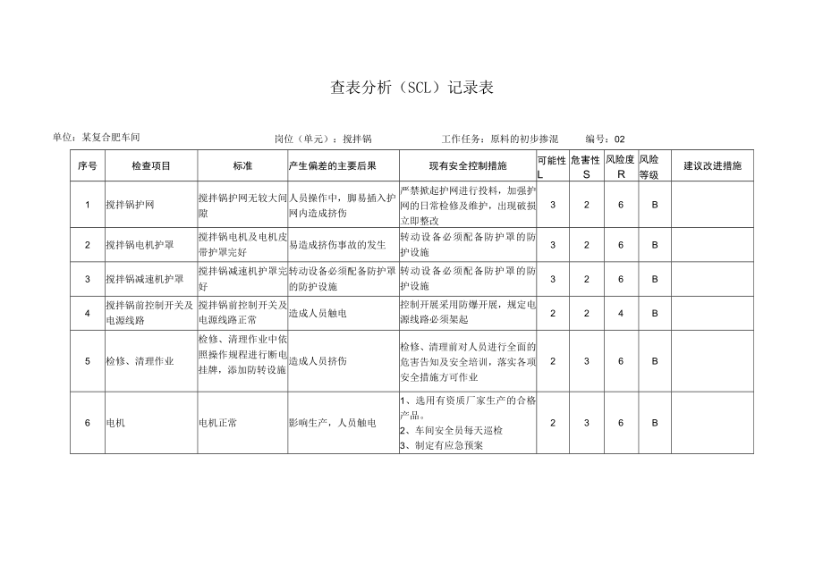 搅拌锅安全检查分析(SCL)记录表.docx_第1页