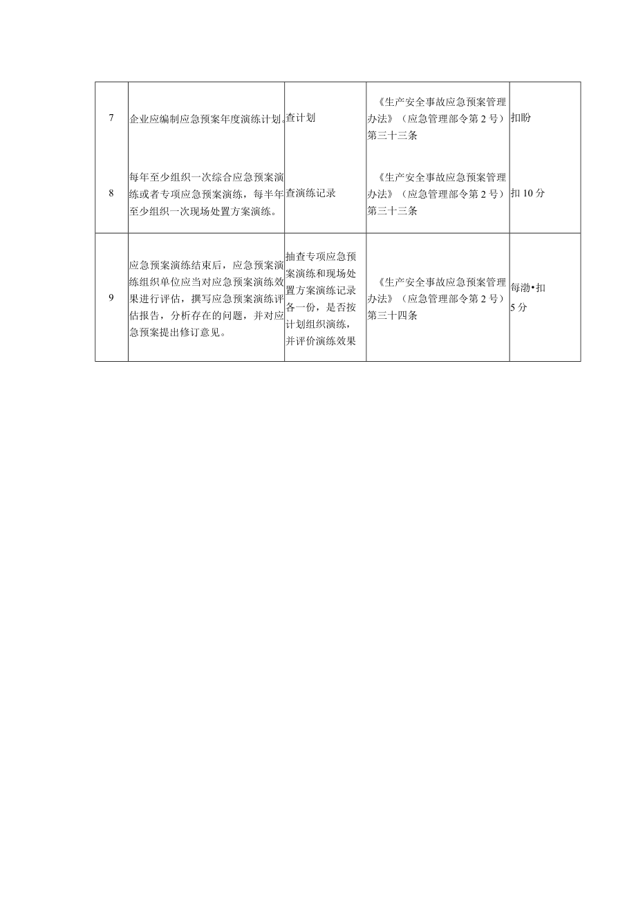 应急响应评估检查表.docx_第2页