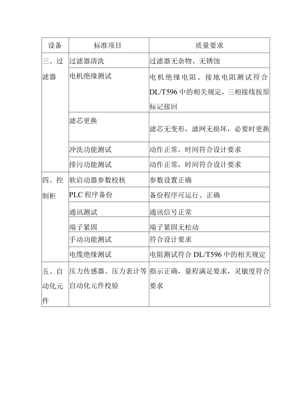 抽水蓄能电站供排水系统A级检修标准项目及质量要求.docx_第2页