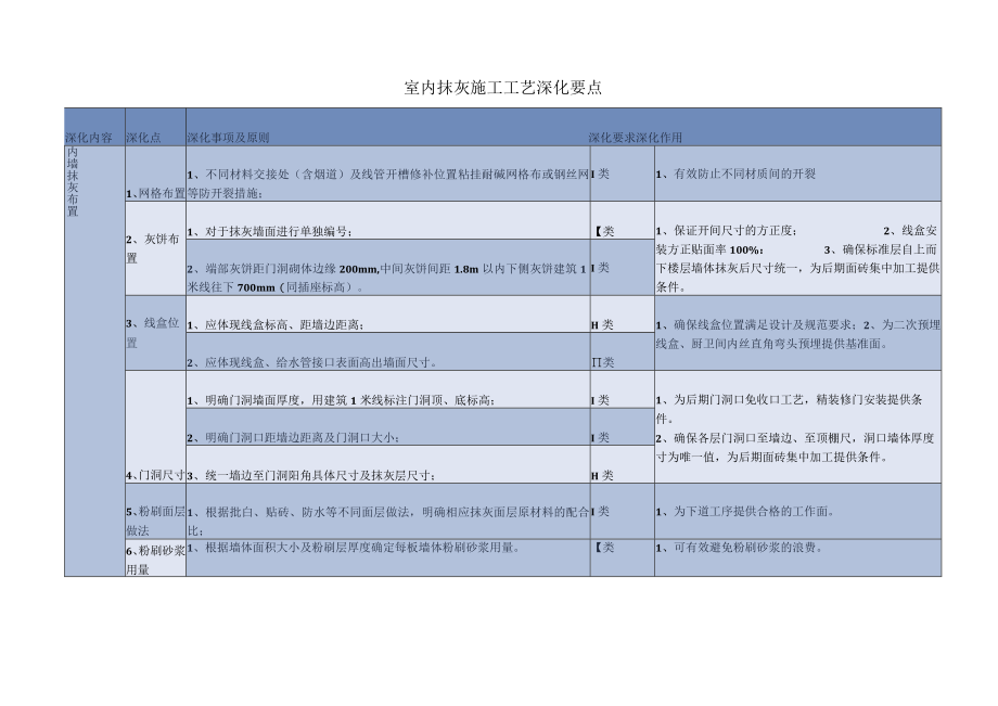 室内抹灰施工工艺深化要点.docx_第1页