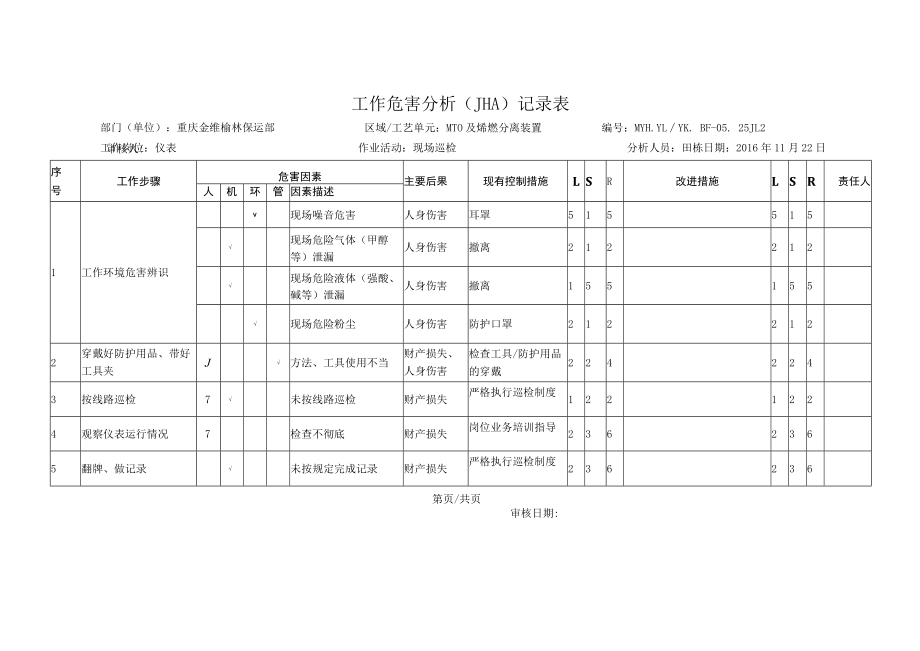 工作危害分析(JHA)-阀门类检修（再评估）.docx_第1页