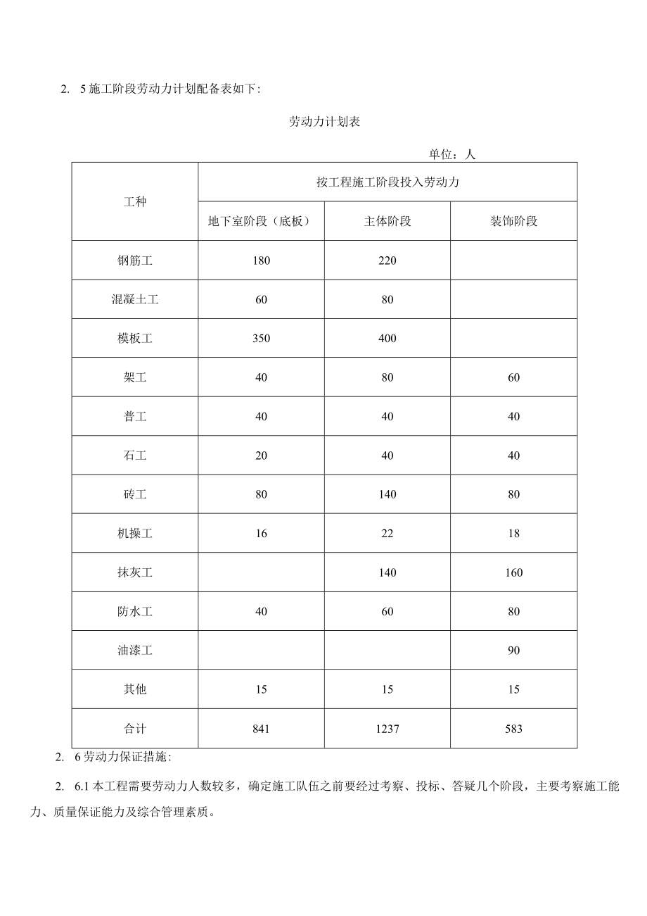 施工部署措施.docx_第3页