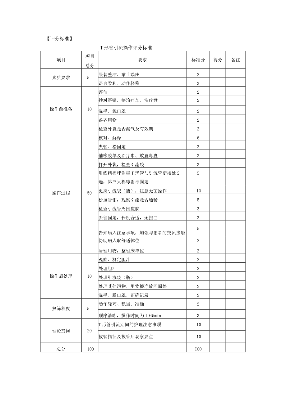 安医大外科护理学实验指导10 T形管引流护理.docx_第2页