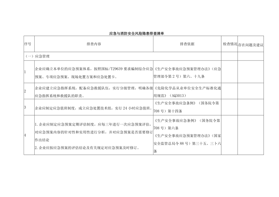 应急与消防安全风险隐患排查清单.docx_第1页