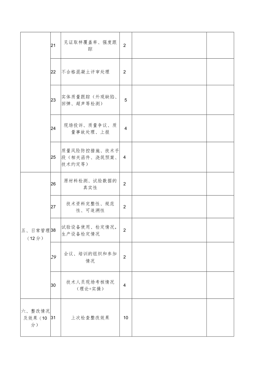 搅拌站标准化管理检查记录表.docx_第3页