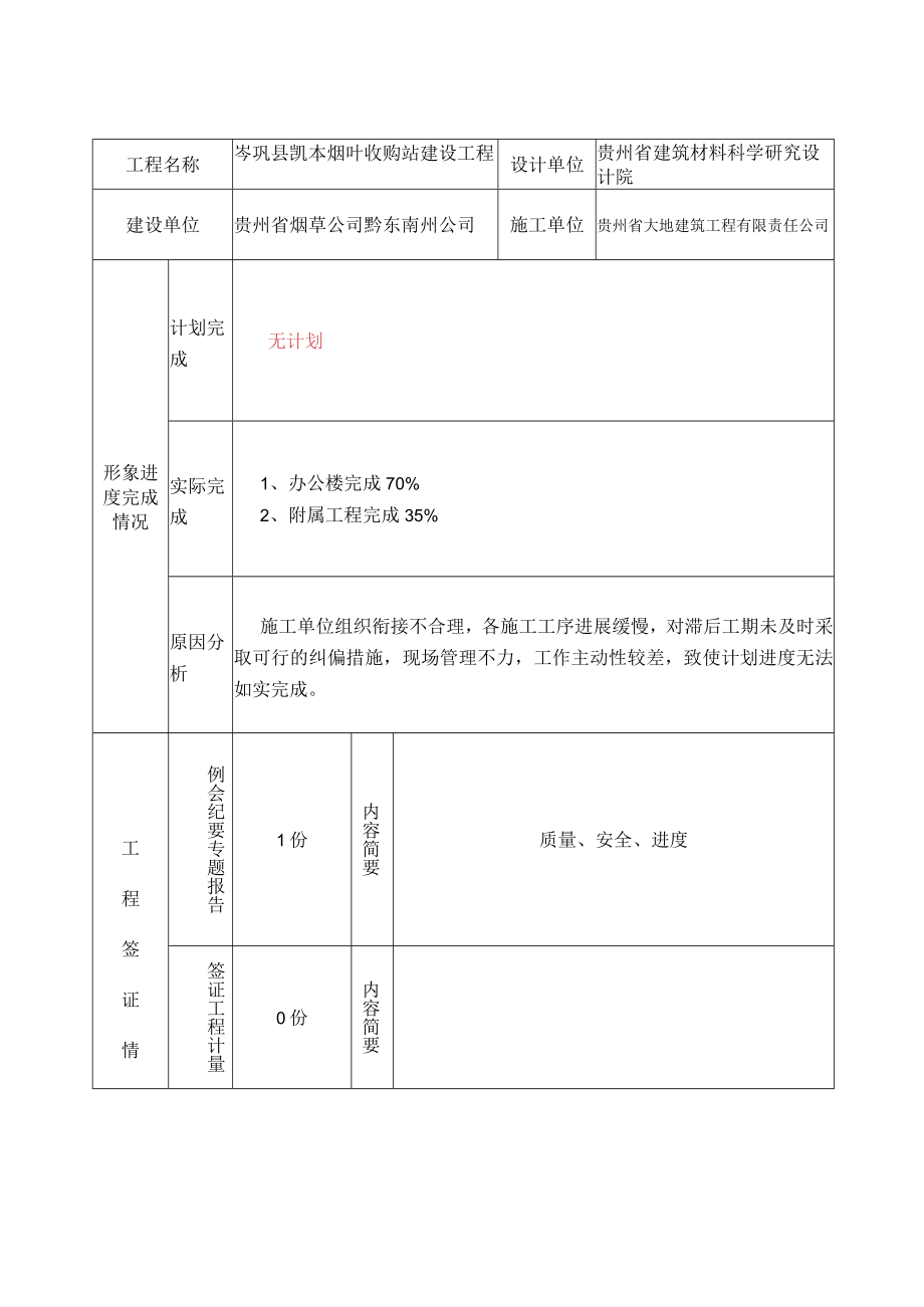 岑巩县凯本烟叶收购站12月监理月报 2 - 副本.docx_第3页