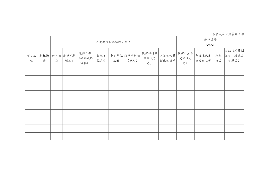 月度物资设备招标汇总表.docx_第1页