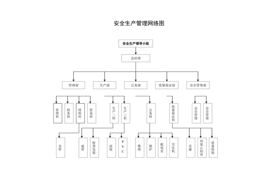 安全管理网络图.docx_第1页