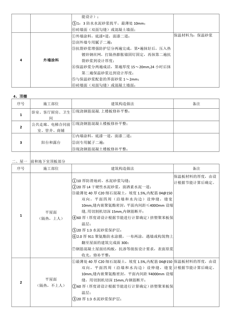 建筑构造统一做法表.docx_第3页