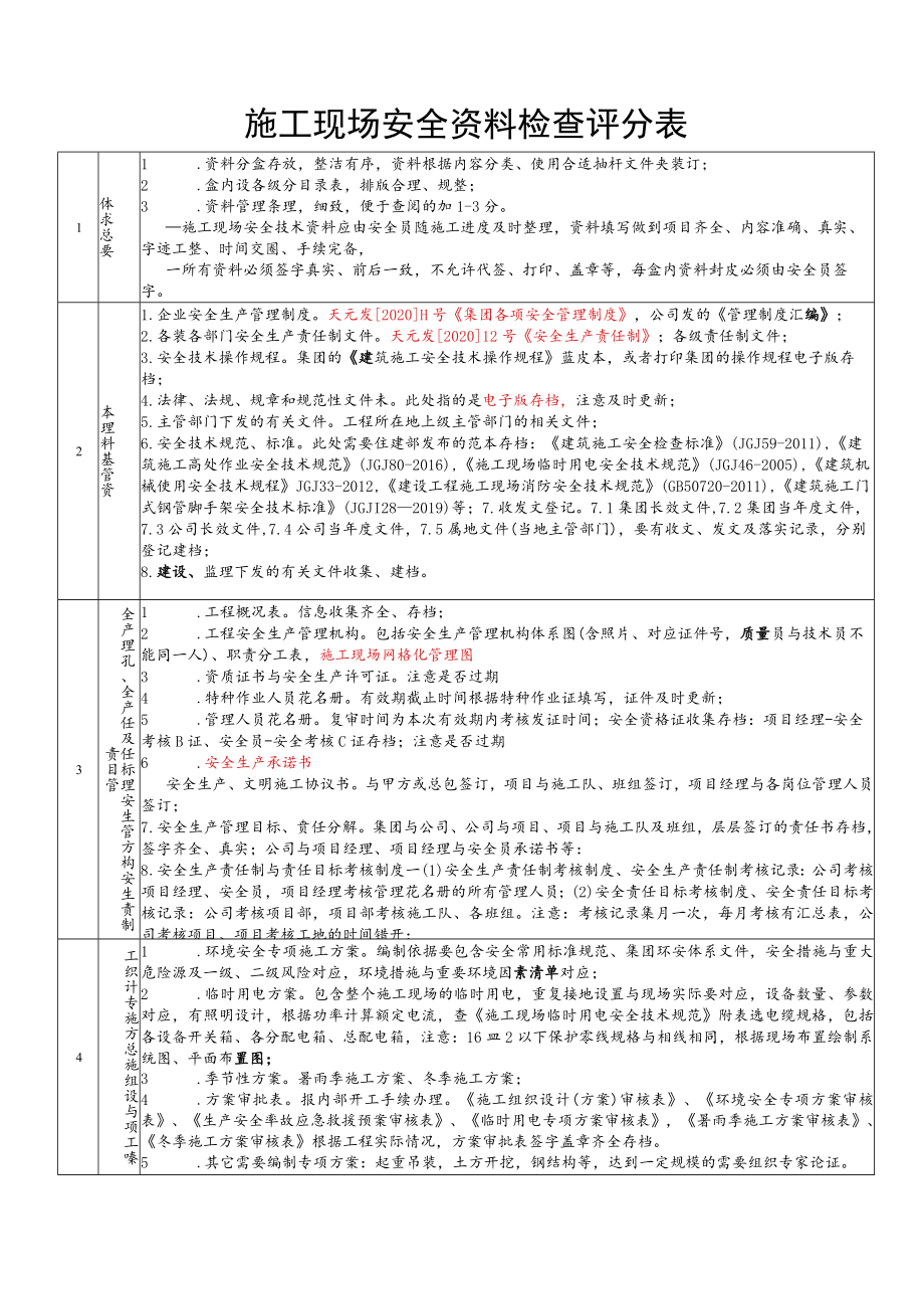 安全资料十盒检查表--详解 2021.5.docx_第1页