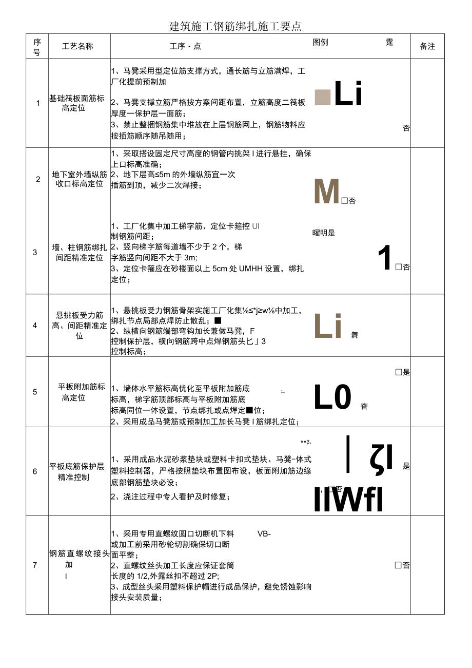 建筑施工钢筋绑扎施工要点.docx_第1页