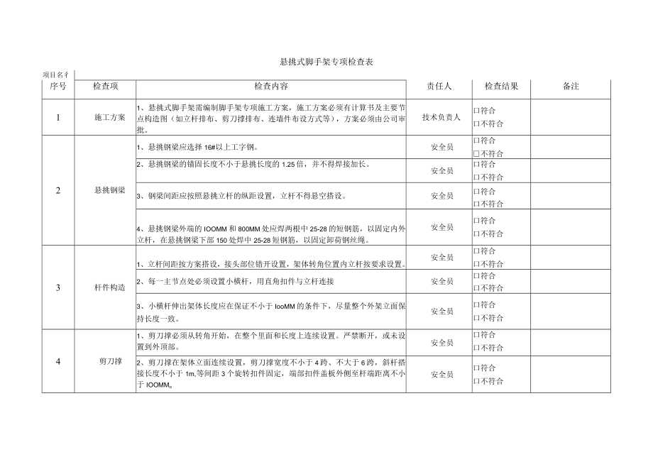 悬挑式脚手架专项检查表.docx_第1页