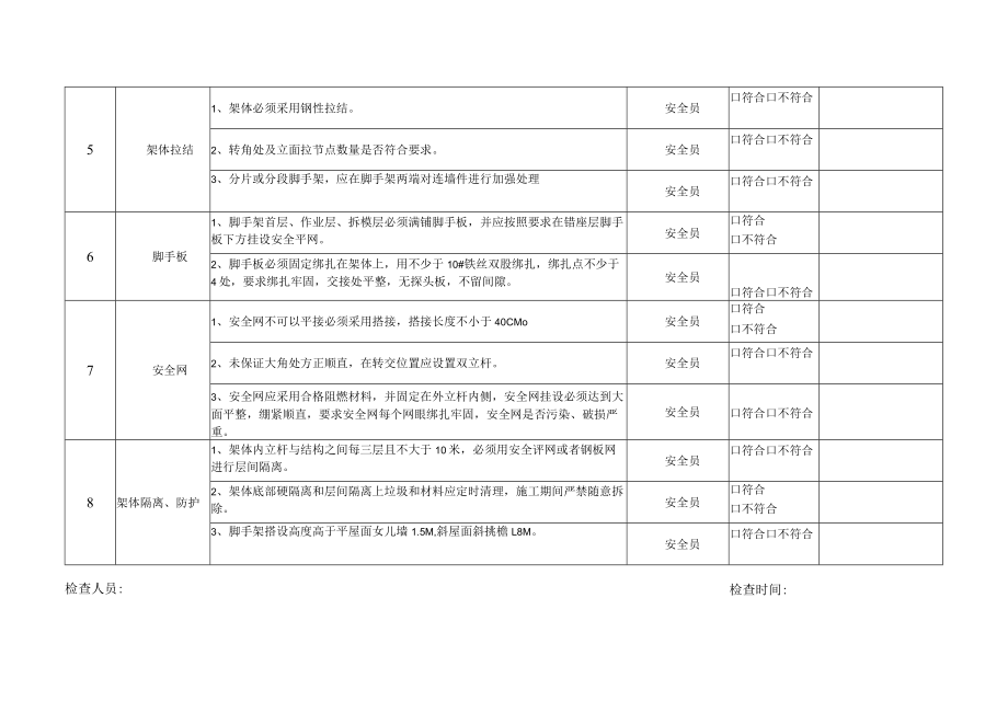 悬挑式脚手架专项检查表.docx_第2页