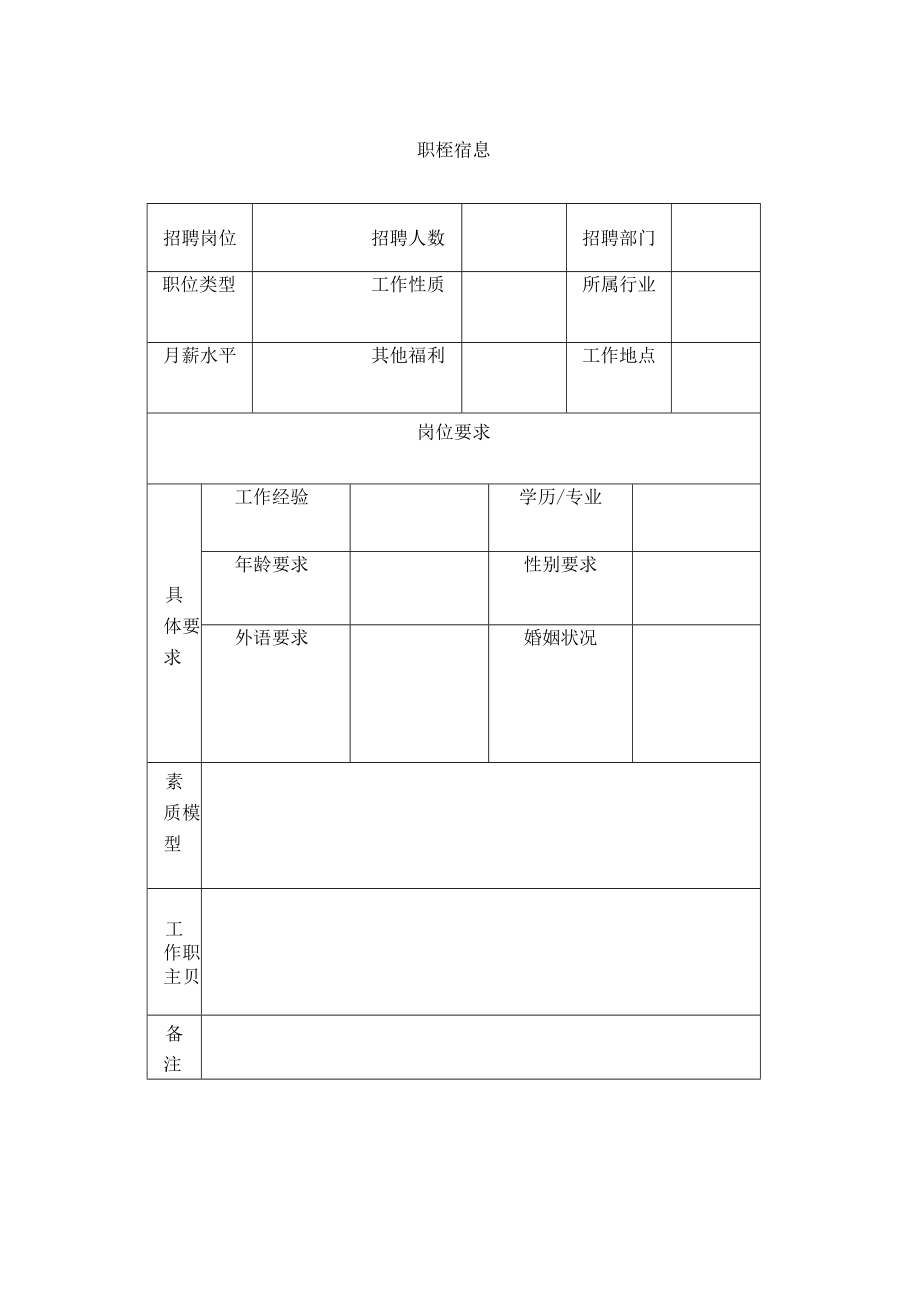 岗位需求表.docx_第1页