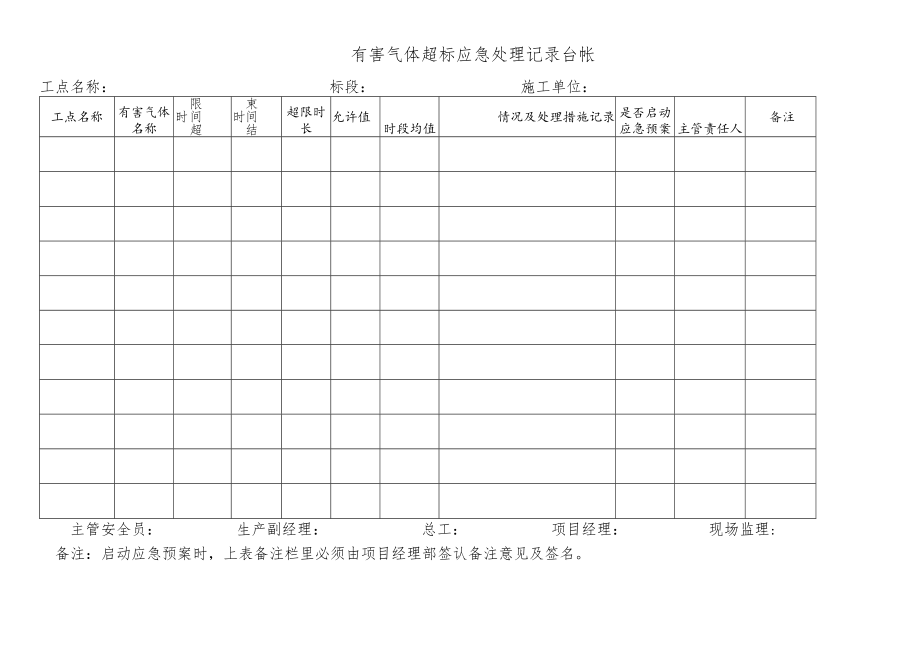 有害气体超标应急处理记录台帐.docx_第1页