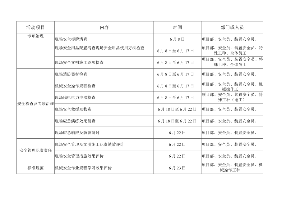 安全生产月活动计划.docx_第2页