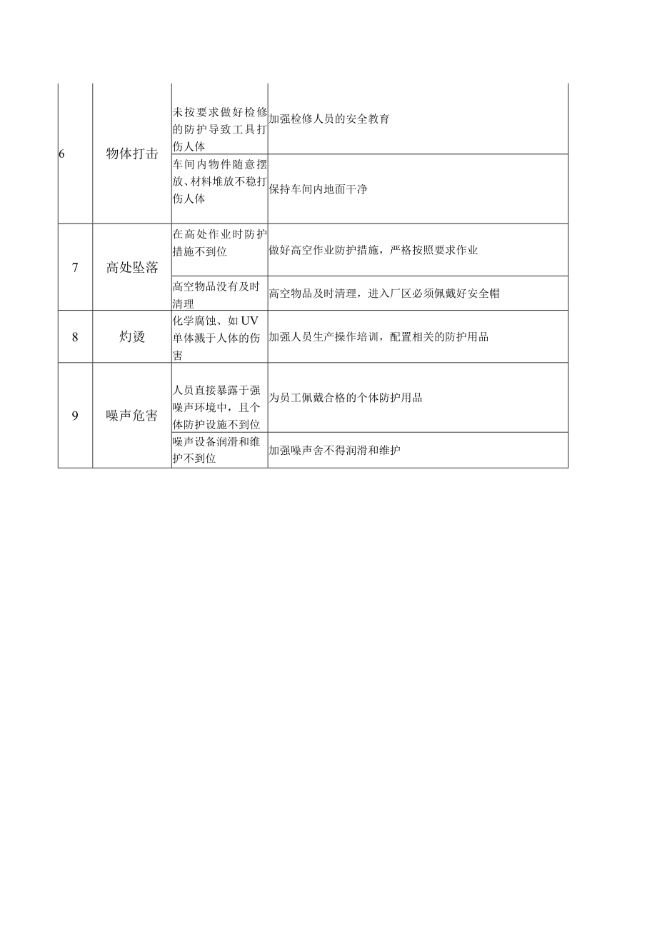 日常工作出现的安全问题及其对策.docx_第2页