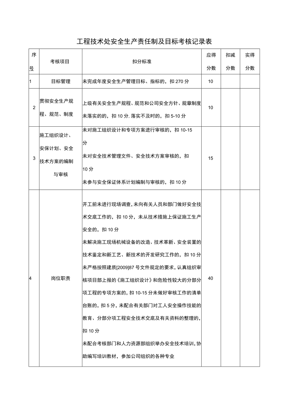 工程技术处安全生产责任制及目标考核记录表.docx_第1页