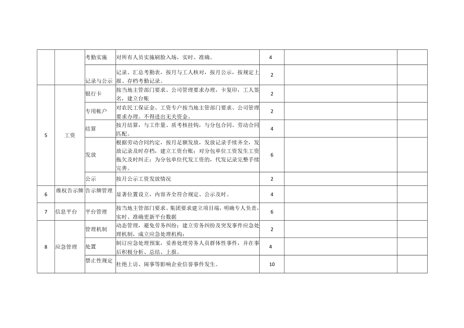 实名制管理工作检查考评表.docx_第2页