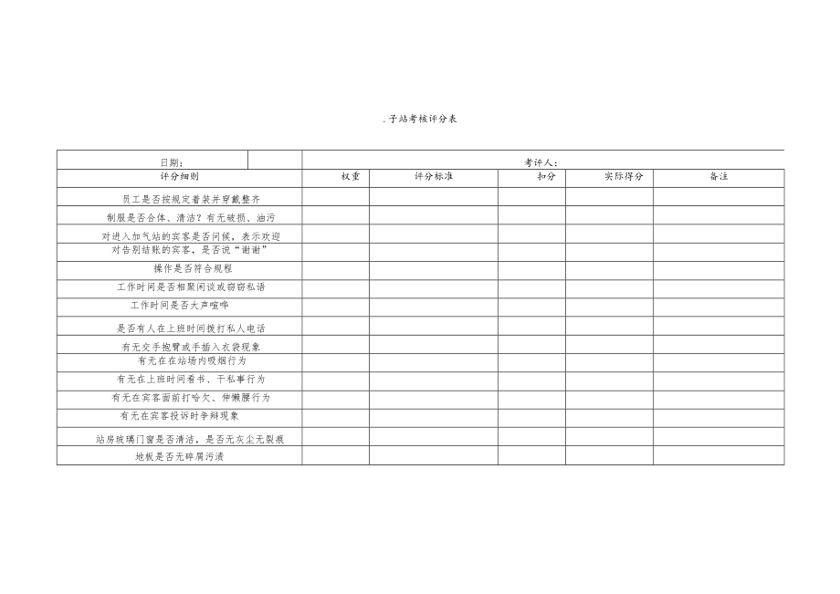 天然气公司站务考核评分细则.docx_第2页