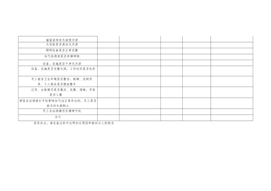 天然气公司站务考核评分细则.docx_第3页